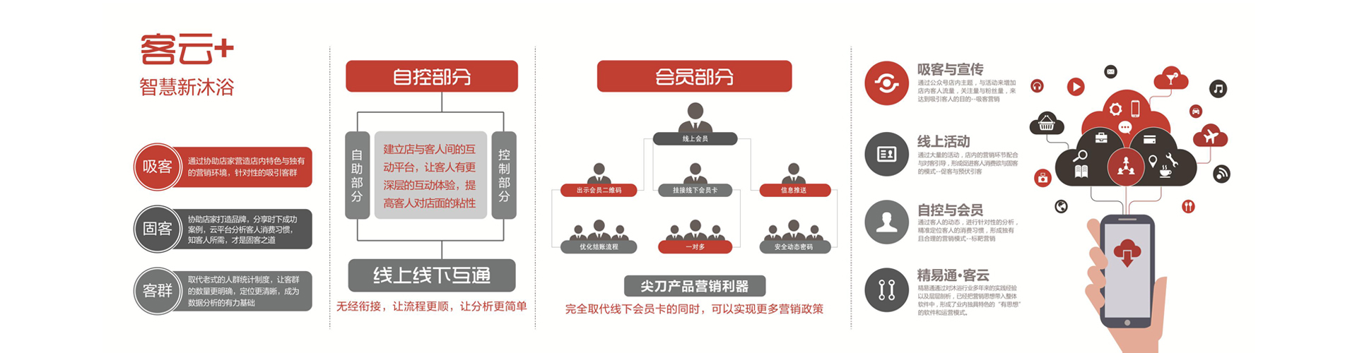 農業氣象站